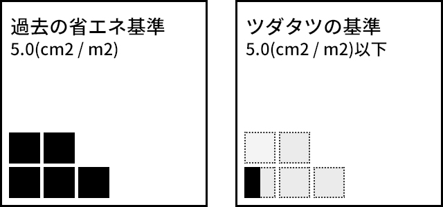 気密性について