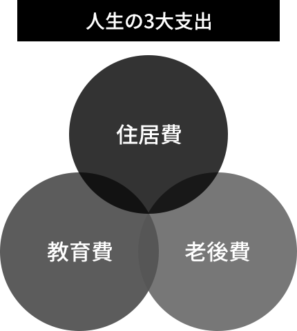 人生の3大支出